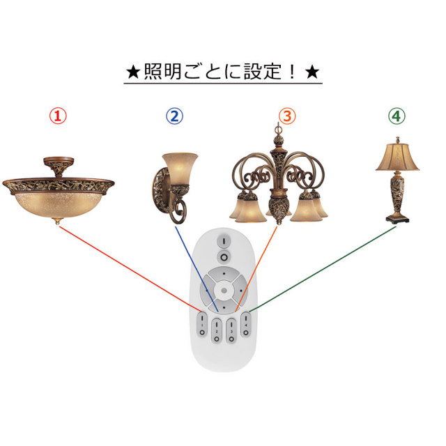 LED電球,リモコン,便利,E26型,調光,調色