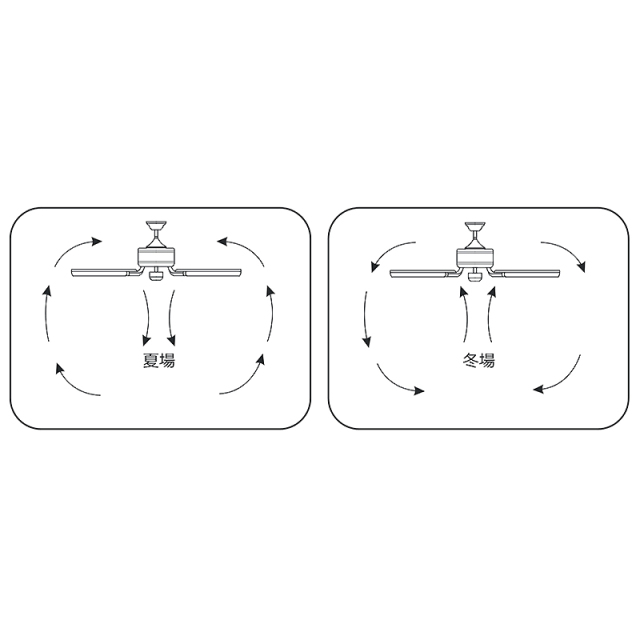 シーリングファン,風の向き