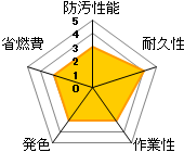 NEWボートガードエキストラ