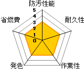 シージェット033