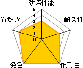 うなぎ一番あざやか