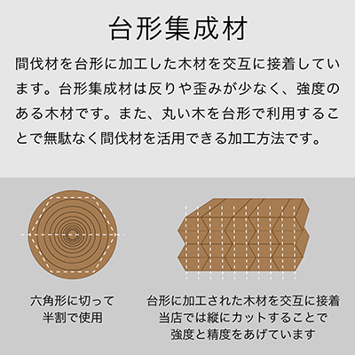 集成材イメージ