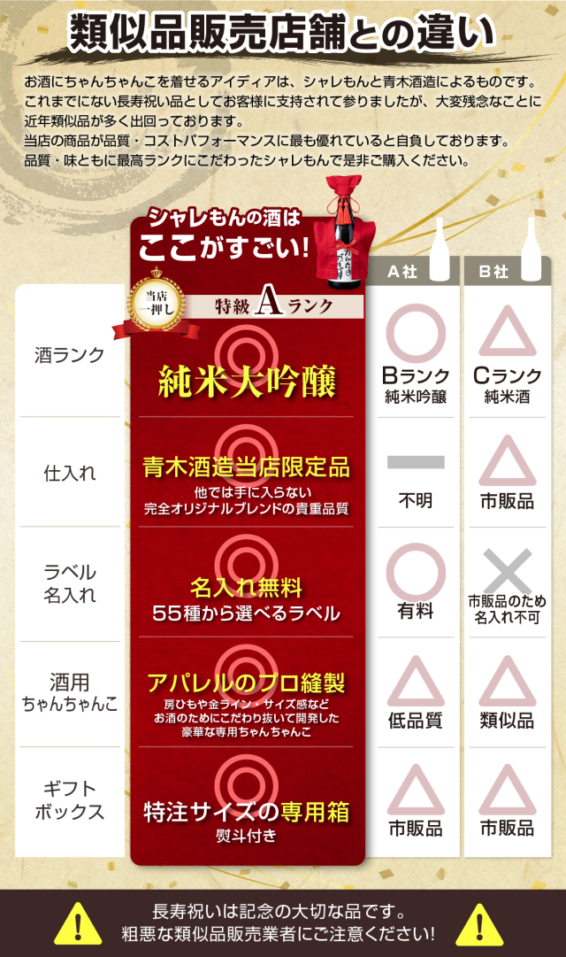 40年前の古酒 喜寿の祝い 父やご自身用 箱付 未開栓 即日配送 今代司酒造 錦鯉 720ml - 米寿祝いのプレゼント｜88年前の新聞