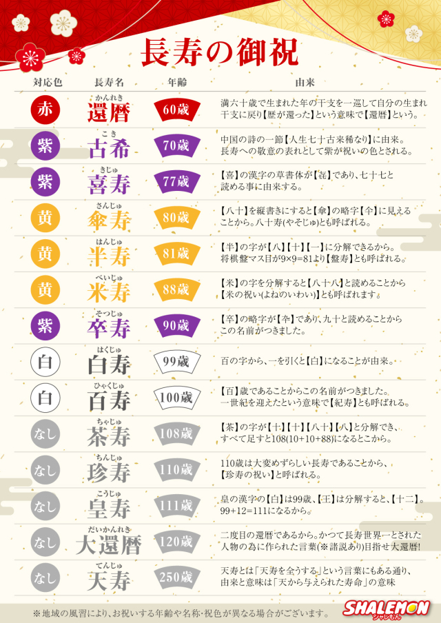 還暦 ちゃんちゃんこ 還暦祝い 父 母 プレゼント【 かんれきだもの 名