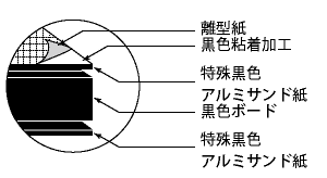 スチレンボード ブラックタック 片面糊付き