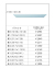PriceListA-10(アルミフレーム　A-10型(10mm用)　B0サイズ～A4サイズ 価格表)