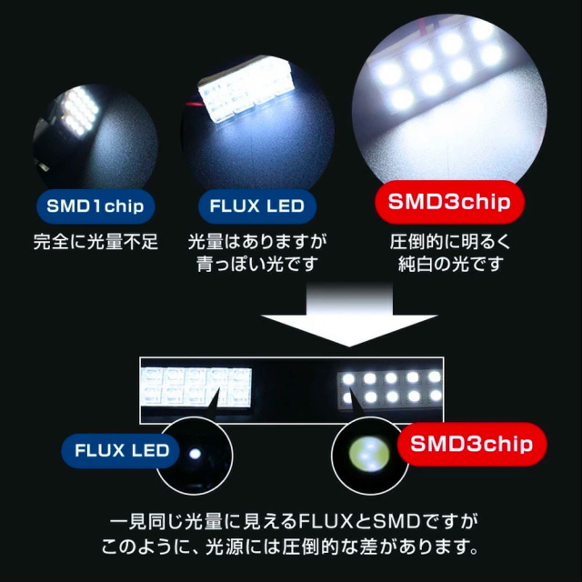ZR-V RZ3 RZ4 RZ5 RZ6 専用 高輝度LEDバニティランプ 2個セット 3chip