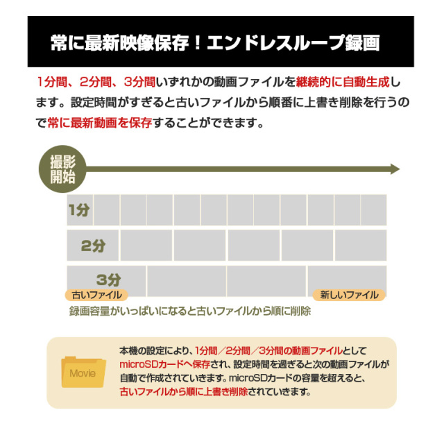 スマートルームミラー型前後ドライブレコーダー