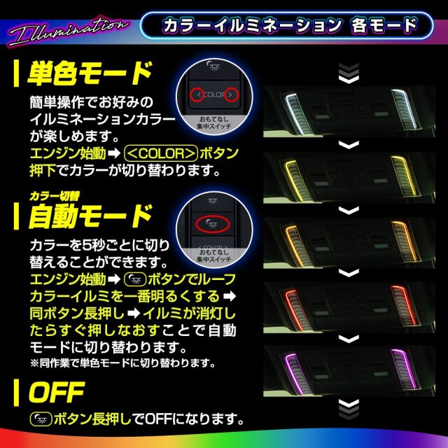 アルファード ヴェルファイア 40系 イルミネーションルームランプ