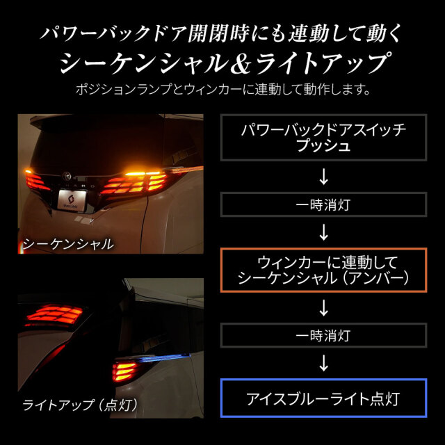 アルファード ヴェルファイア 40系 スライドドア イルミ LED