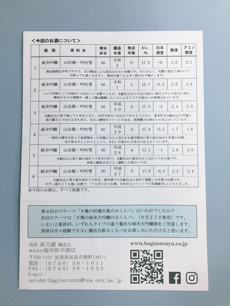 萩乃露 おうちで大試飲会～テーマ4　６種の味わいのみくらべ
