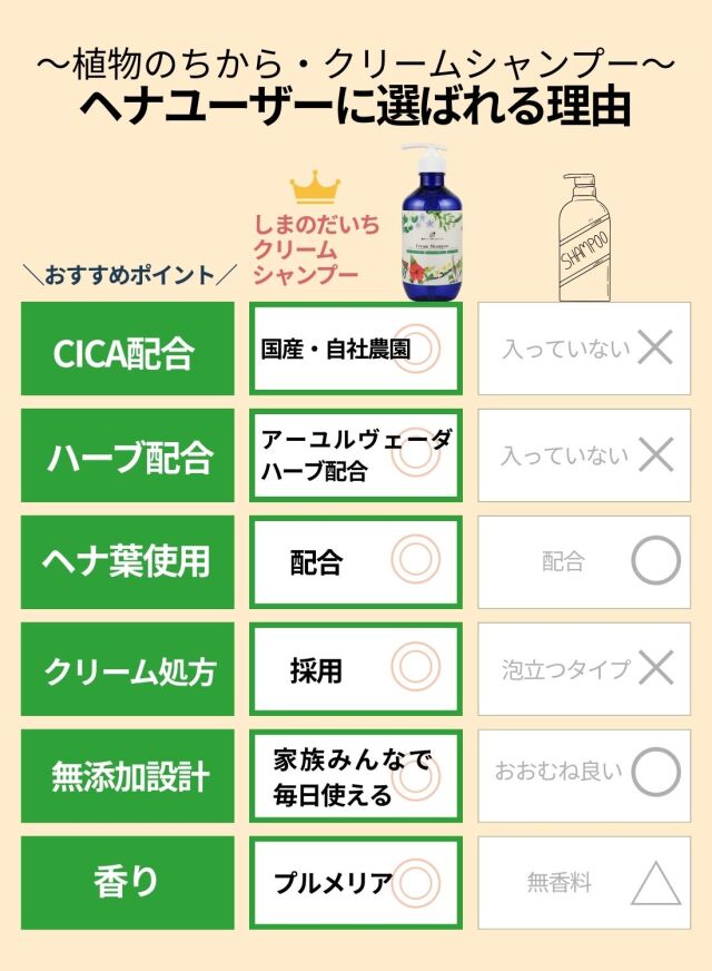 クリームシャンプー11