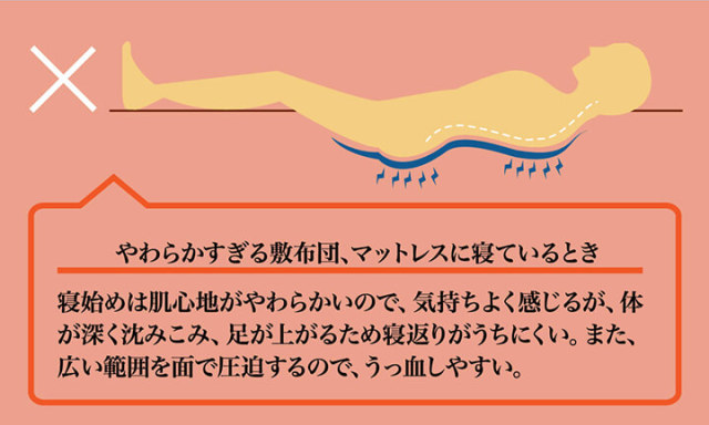 3つ折りマットレス,三つ折りマットレス