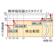 停電報知器,瞬停報知器,停電,瞬停,電話,メール,光,音,警報,報知器,検知器
