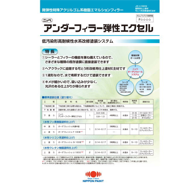 アンダーフィラー弾性エクセル