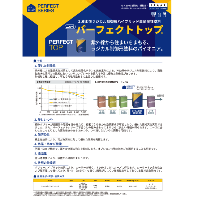 パーフェクトトップ
