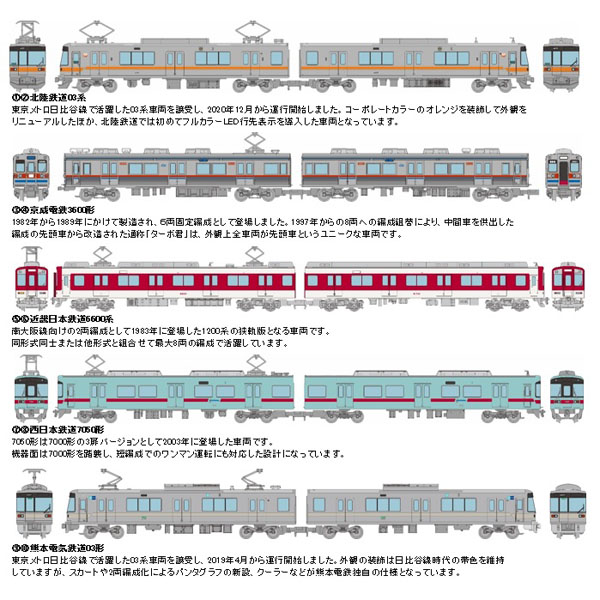 鉄道コレクション第31弾1BOX(10両入)