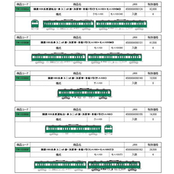 国鉄103系非ユニット窓・冷房車・青緑1号 各種