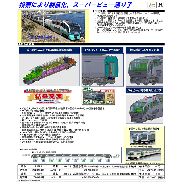 251系「スーパービュー踊り子」（2次車・新塗装）