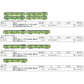 国鉄103系低運転台・非ユニット窓・非冷房車、黄緑6号 各種