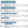 国鉄103系低運転台・非ユニット窓・非冷房車、青22号 各種