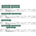 国鉄103系低運転台・非ユニット窓・非冷房車、青緑1号