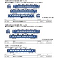 国鉄14系500代座席車 3両基本/2両基本/単品 各種