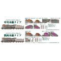 D51 メイクアップパーツセット(中央本線タイプ/関西本線タイプ)