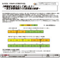 京王帝都電鉄5100系 動力装置