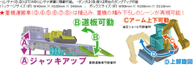 トミーテック　ザ・ トラックコレクション　第12弾　10個入　【未開封品】 ザ・トラックコレクション第12弾 (10個入り/全10種＋シークレット