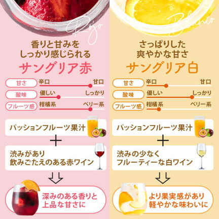 屋久島サングリア 紅白ワイン ギフトセット 色が変わるグラス付き 2本