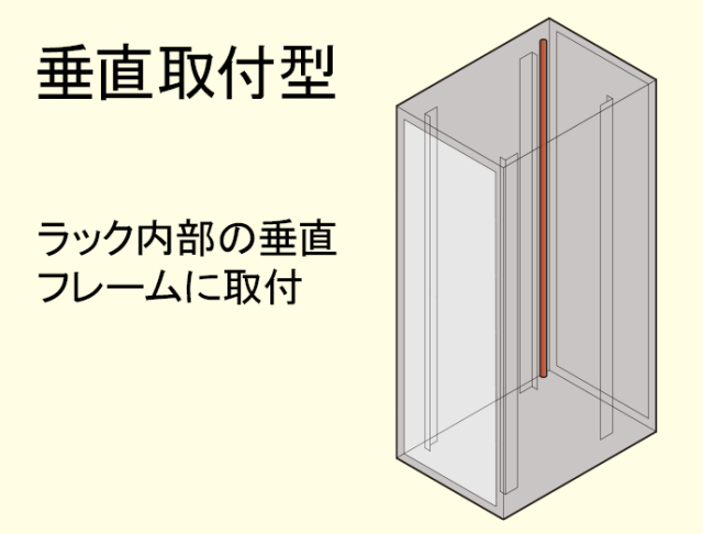ケーブル,まとめる,整線,ケーブルサポート