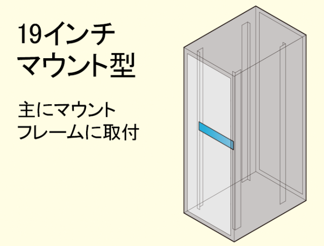 19インチラック サーバーラック ケーブル整線ダクト付パネル(19