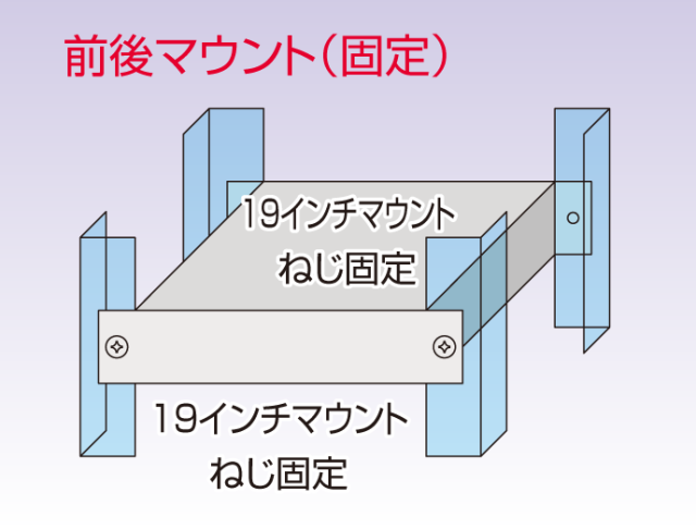 19インチラック サーバーラック 前後マウント伸縮棚(19インチマウント