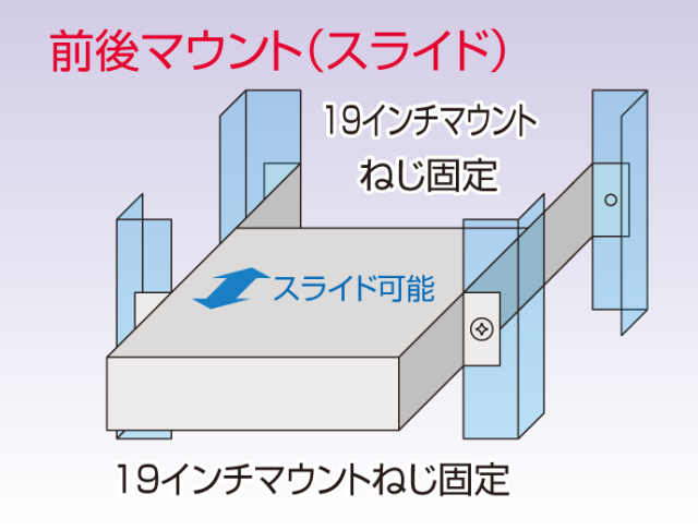 19インチラック サーバーラック 1U引き出しユニット(JIS・EIA) RENL2