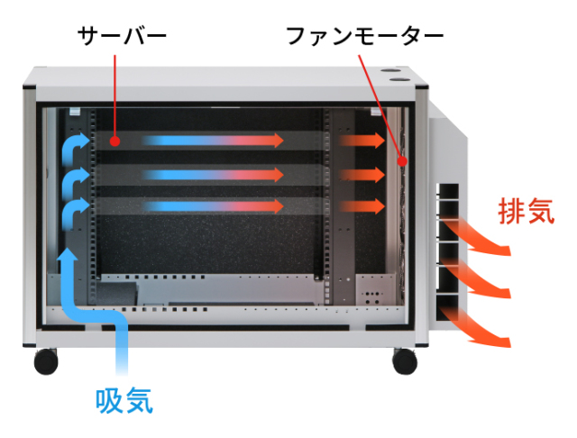 小型防音ラック,静音ラック,消音ラック,騒音低減ラック