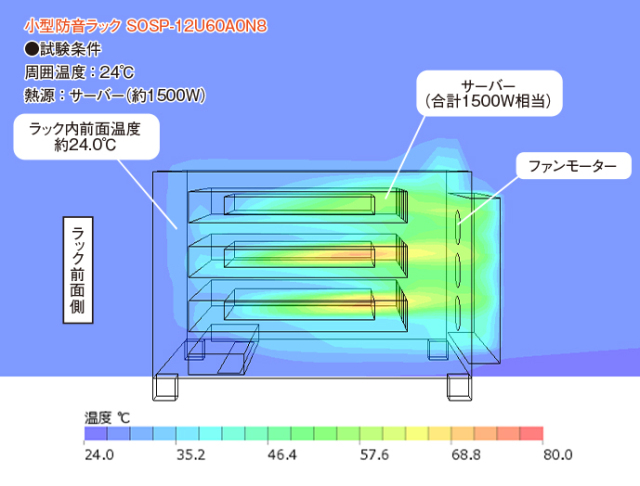 小型防音ラック,静音ラック,消音ラック,騒音低減ラック