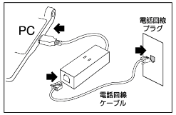 海外モバイル PC接続セット