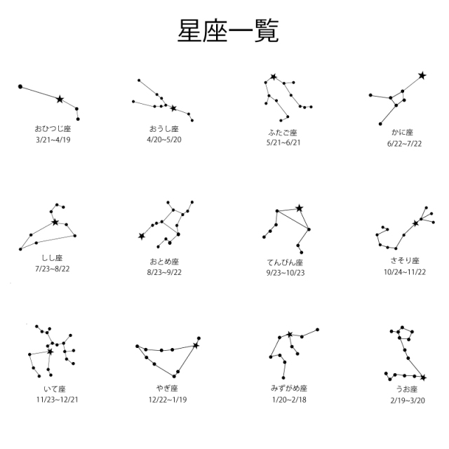 おなまえ星座パーカー・トレーナー《ファミリーセット》 【送料無料】
