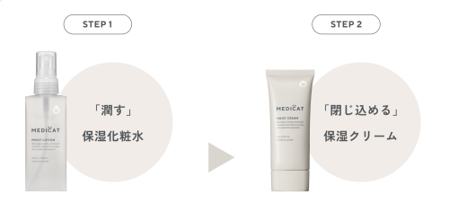 メディキャット　-tokuchou4