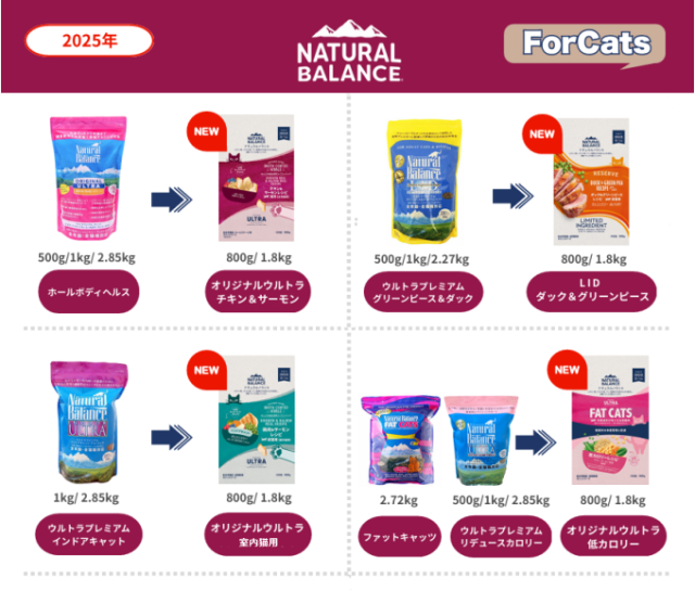 ナチュラルバランス2025　CAT/DRY　リニュアル一覧商品ページ用
