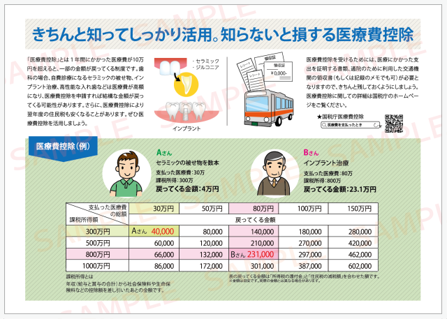 医療費控除リーフレット中面