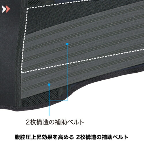 ザムスト ZW-7 腰サポーター （ハードサポート） 腰 サポーター