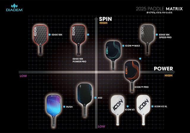 DIADEM ICON IN PRO ピックルボールパドル BLK×ORG TPA012 ダイアデム