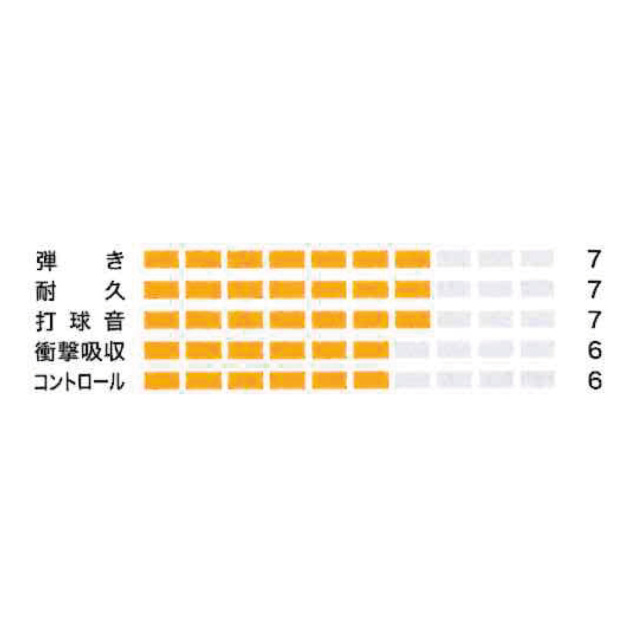 強チタン