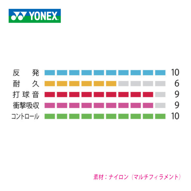 YONEX BG66フォース BG66FORCE ヨネックス BG66F バドミントン