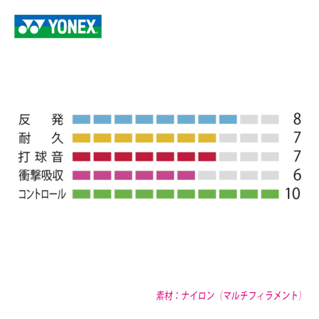 YONEXバドミントンストリング エアロバイトブースト(縦糸105m横糸95m)