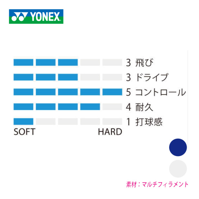 S-TRACE
