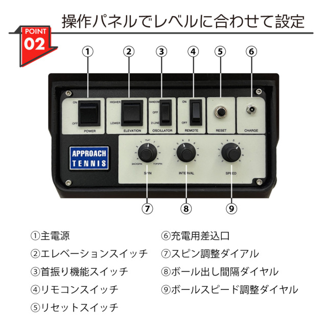 アプローチ・ボールマシン APPROACH BALL MACHINE 硬式テニス ボール