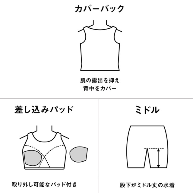 アリーナ フィットネスセパレート（カバーバック・ミドルレッグ・差し込みパッド）
